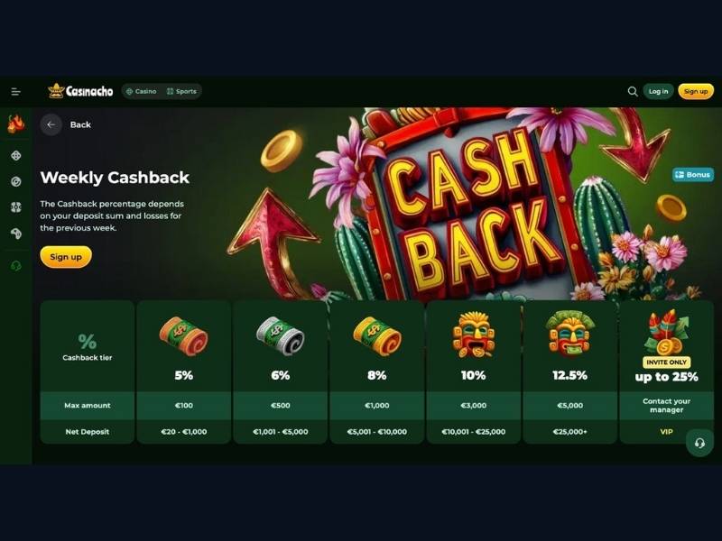 Cashback und RELDAY mobil bei Casinacho Casino Nacho Casino für Deutschland